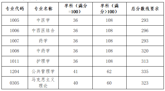 北京中医药大学.png